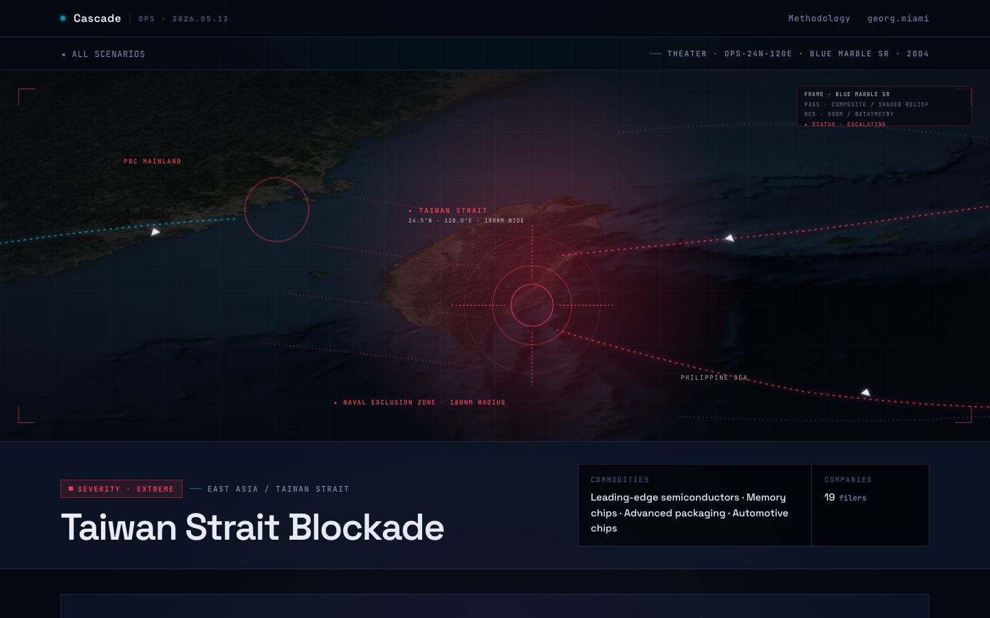 Cascade — Supply Chain Exposure POC