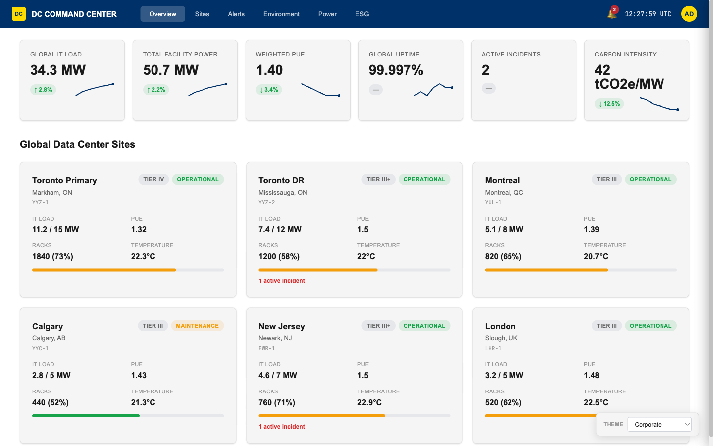 DC Command Center — Global Infrastructure Operations